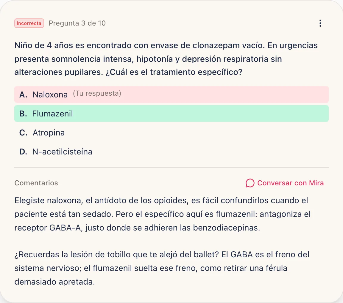 Captura de la app: una pregunta calificada y la lección breve de Mira que conecta el flumazenil y el GABA con la lesión de ballet de Camila.